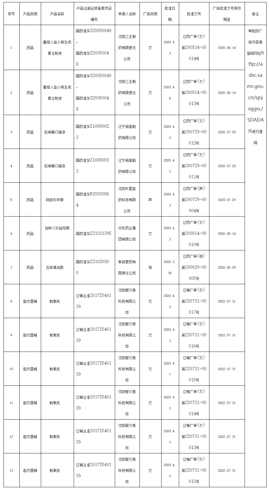 辽宁省药品监督管理局_看图王.png