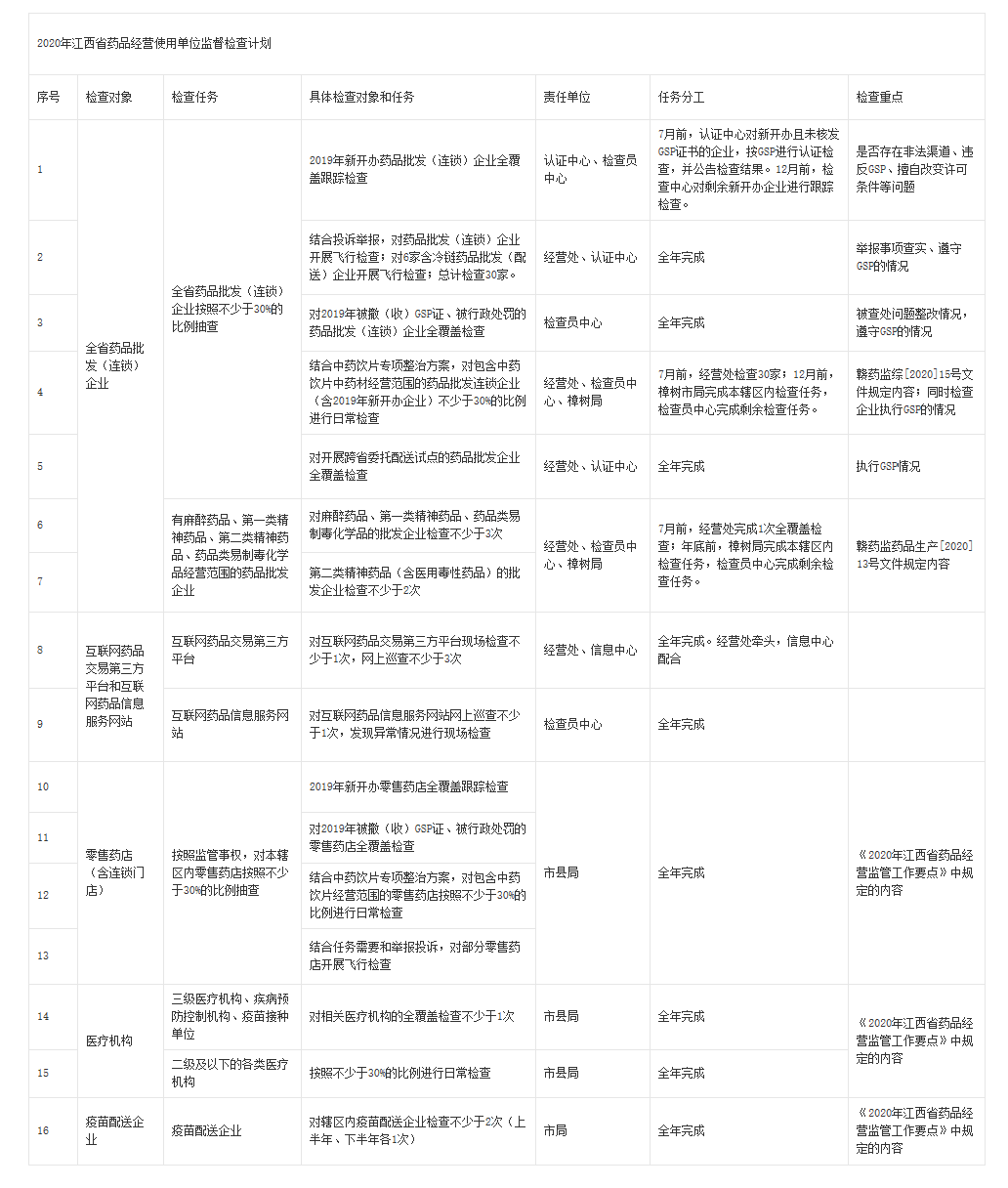 1586515817134246.png 2020年江西省药品经营监管工作要点_江西省药品监督管理局_看图王.png