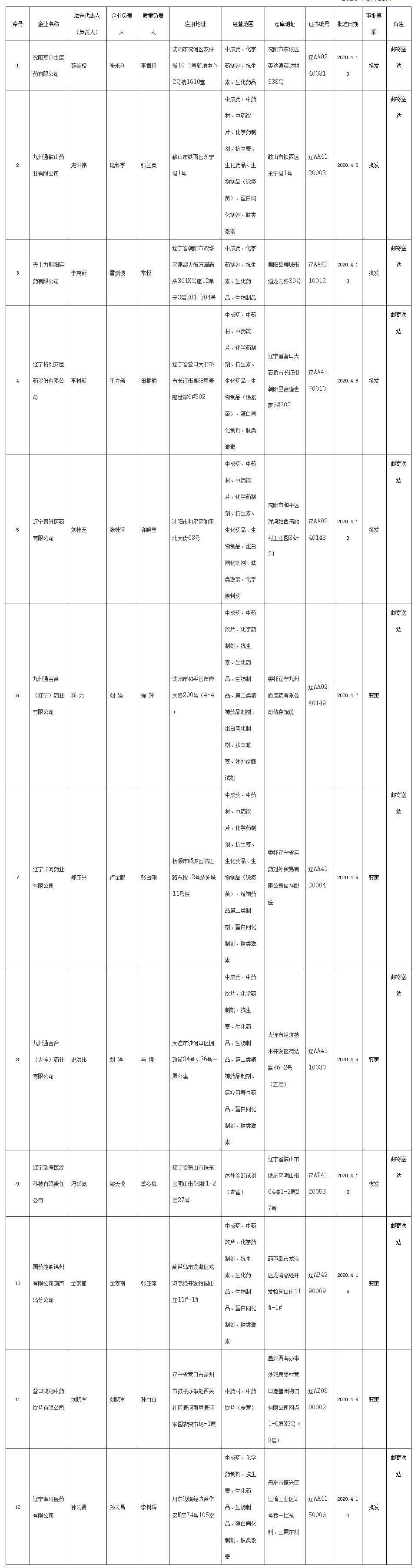 辽宁省药品监督管理局_看图王(2).png