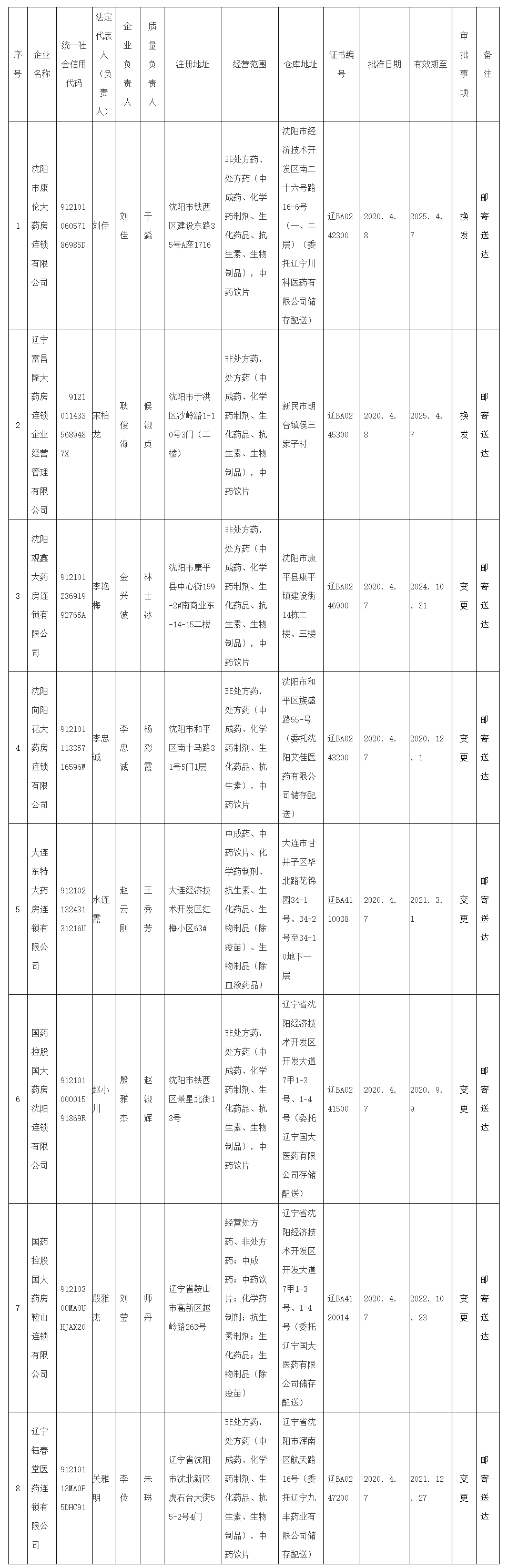 辽宁省药品监督管理局_看图王.png
