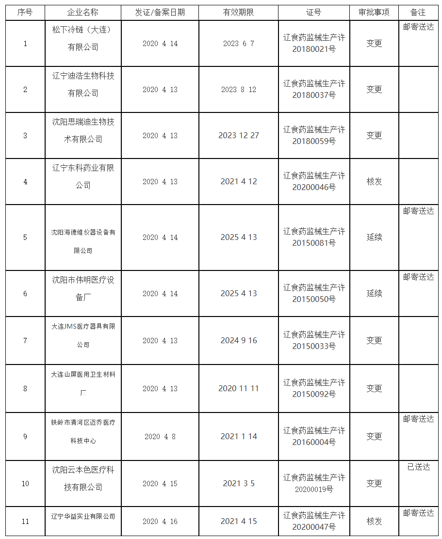 辽宁省药品监督管理局_看图王.png