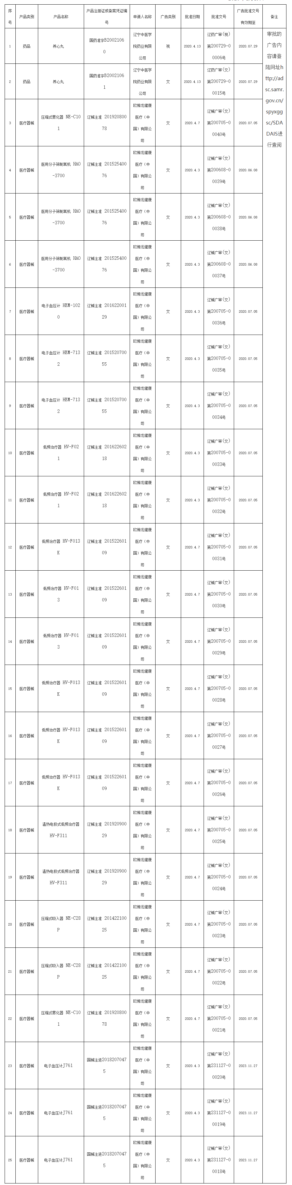 辽宁省药品监督管理局_看图王.png