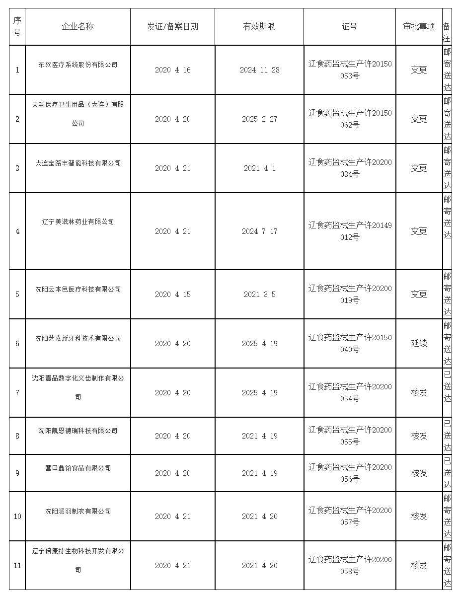 辽宁省药品监督管理局_看图王.png
