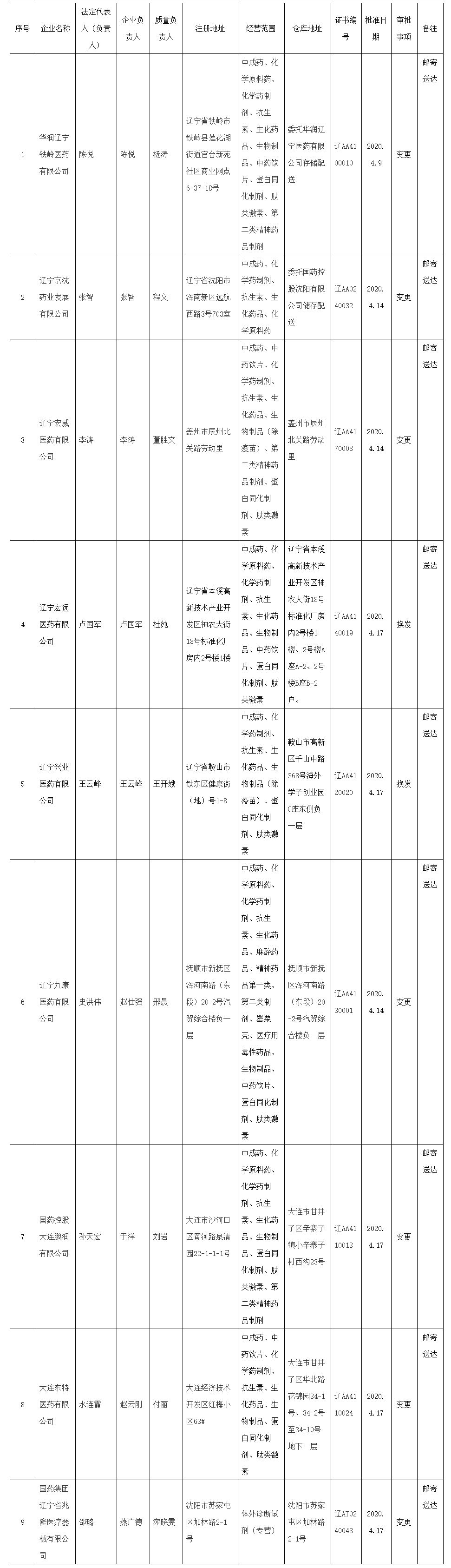 辽宁省药品监督管理局_看图王(1).png