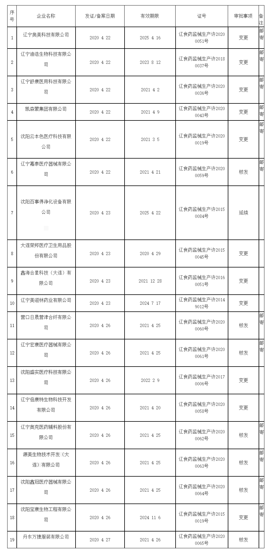 辽宁省药品监督管理局_看图王.png