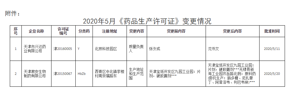 变更附件.png