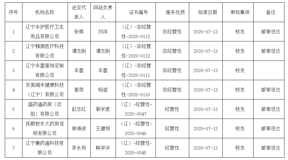 机构.png