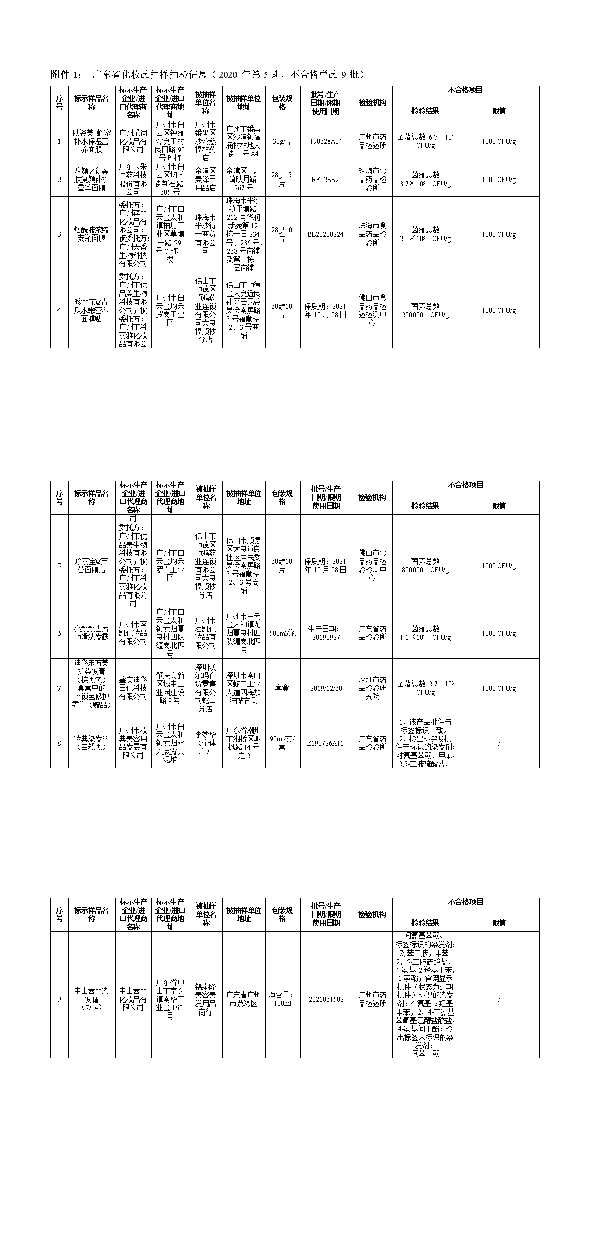 1.广东省化妆品抽样抽验信息（2020年第5期，不合格样品9批.png