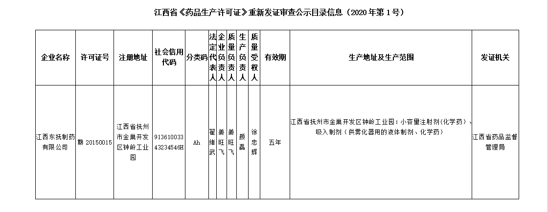 1596105210125502.png 江西省.png