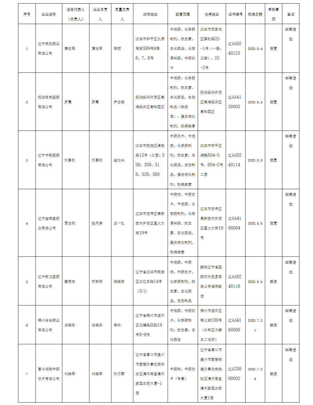 辽宁省药品监督管理局_看图王.png