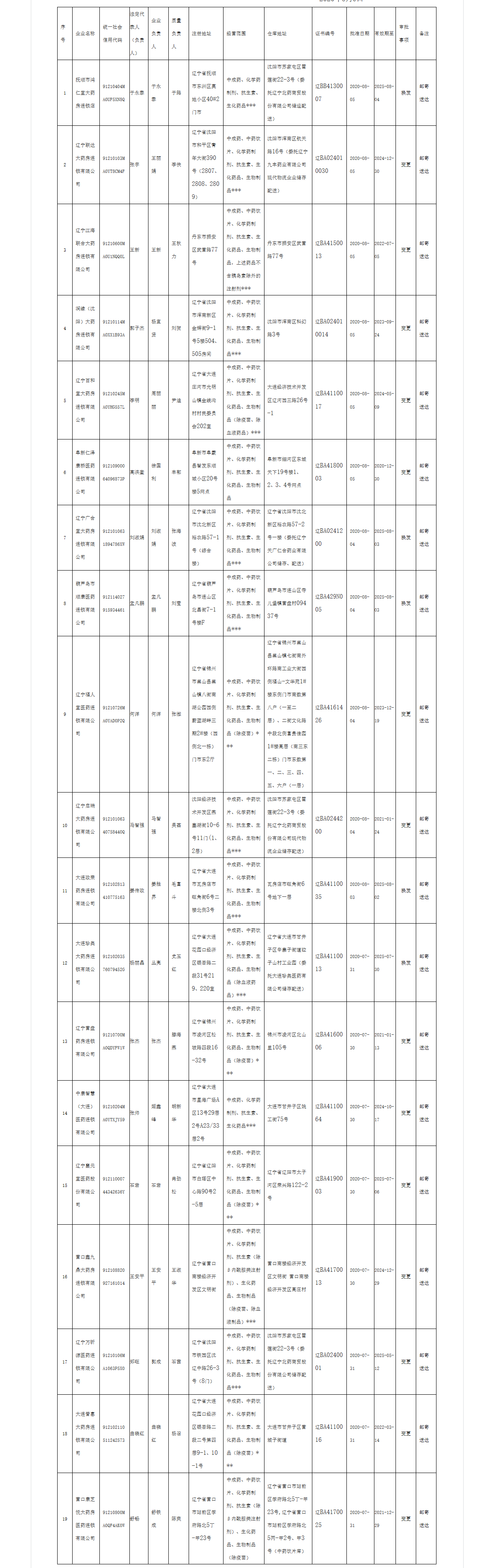 辽宁省药品监督管理局_看图王.png