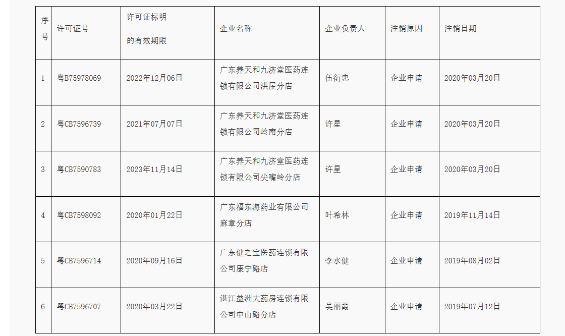湛江市_看图王.png