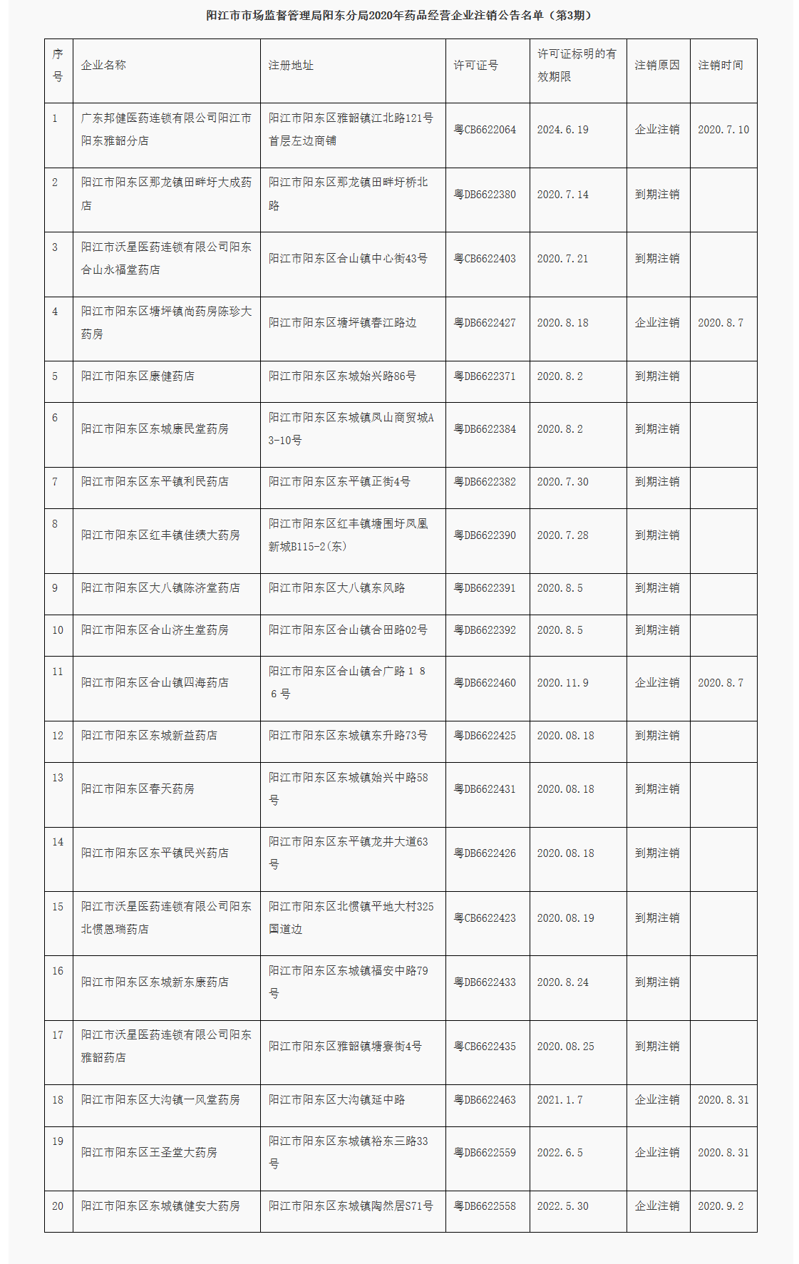 阳江市市场_看图王.png