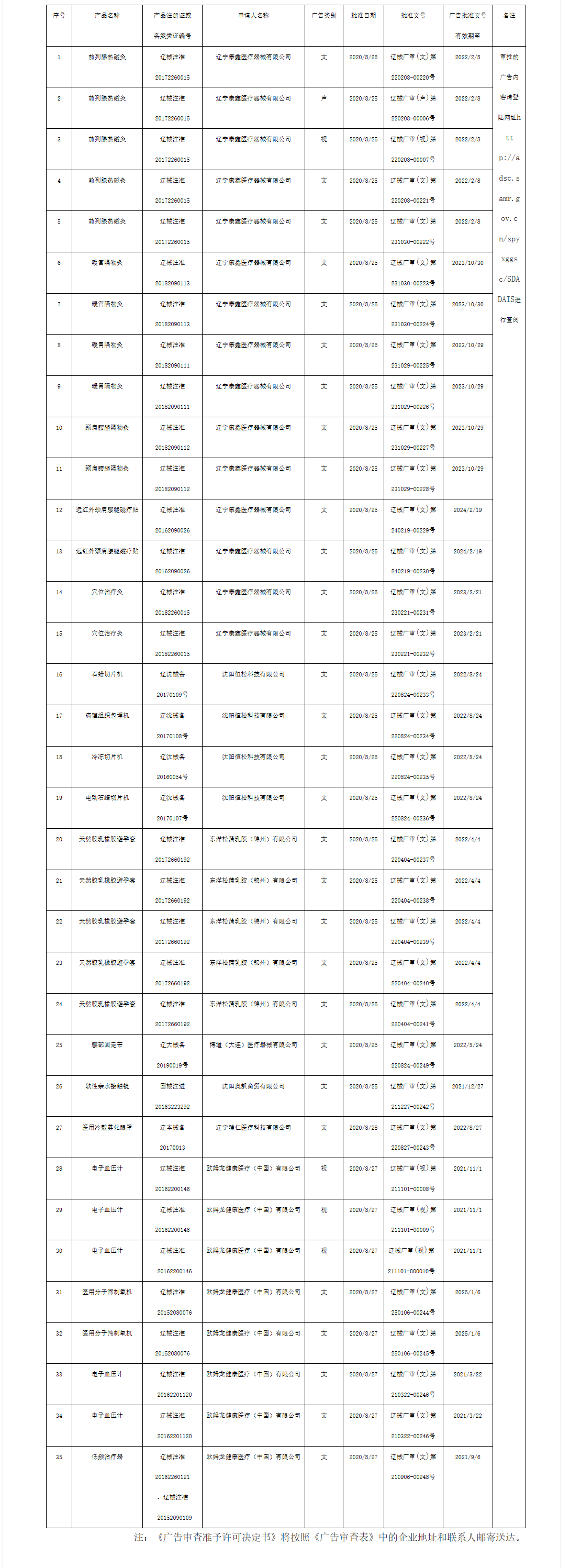 辽宁省药品监督管理局_看图王.png