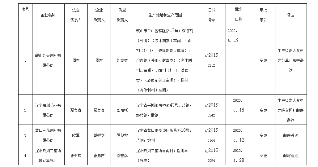 辽宁省1.png