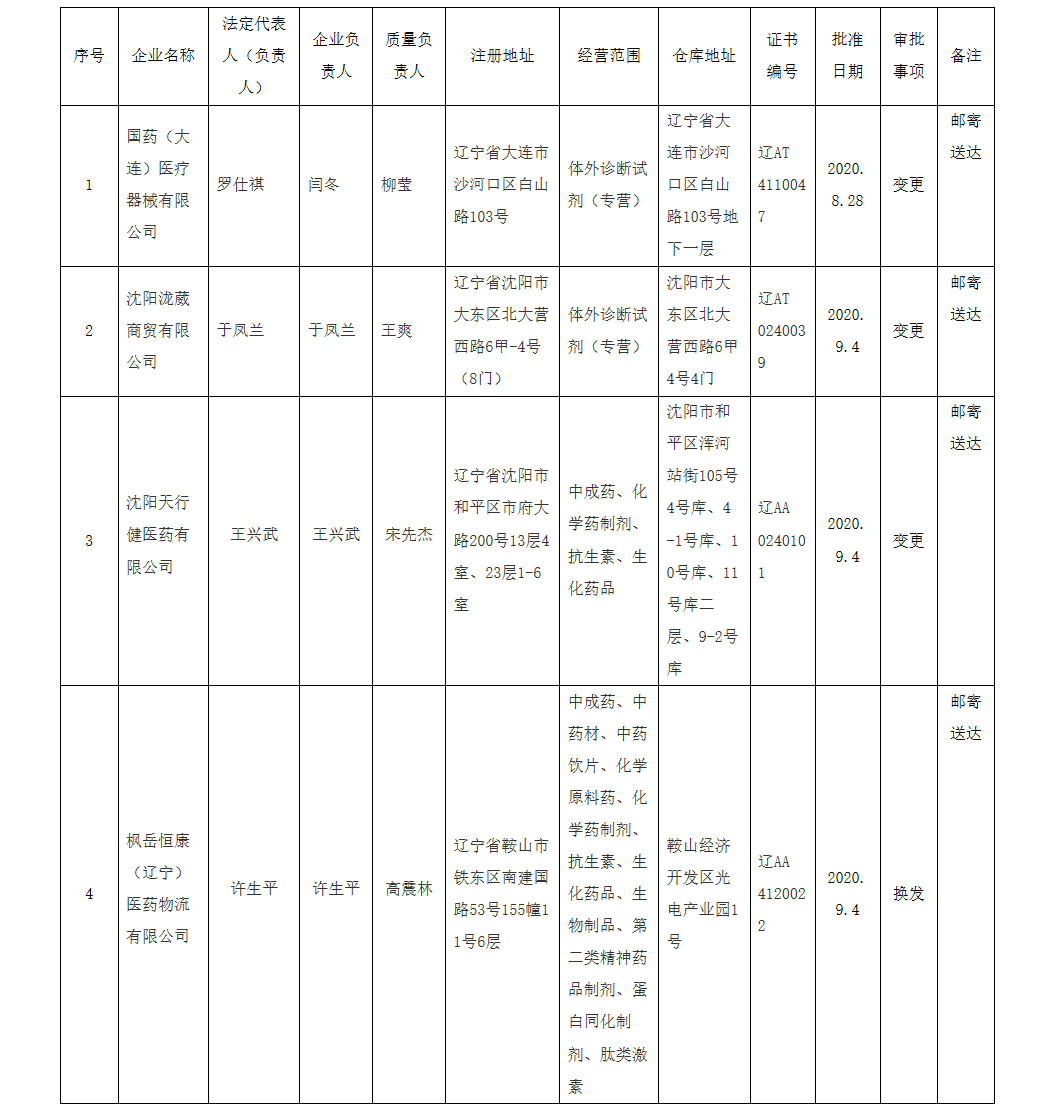 辽宁省45号_看图王.png