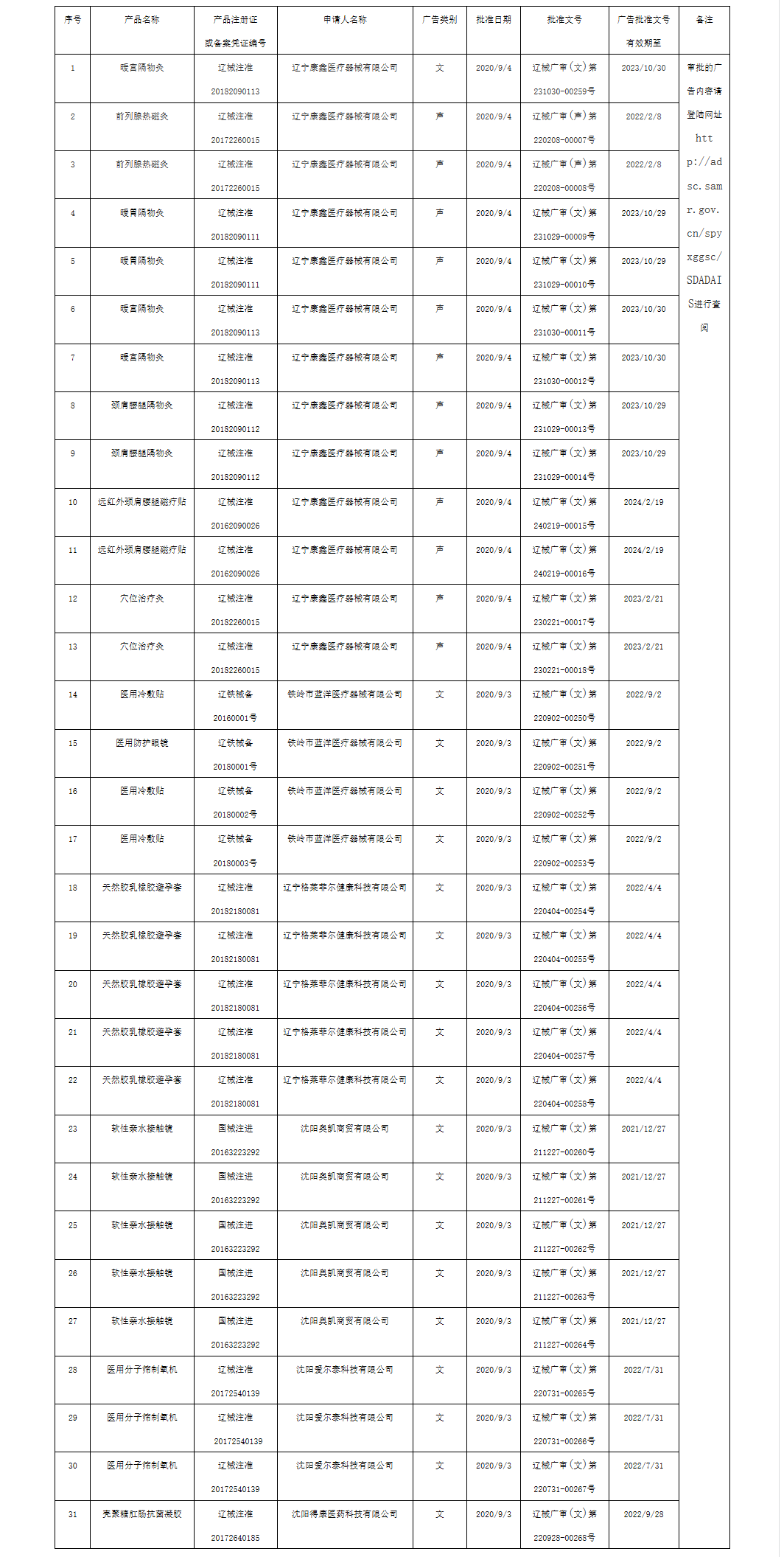 辽宁省药品监督管理局_看图王.png