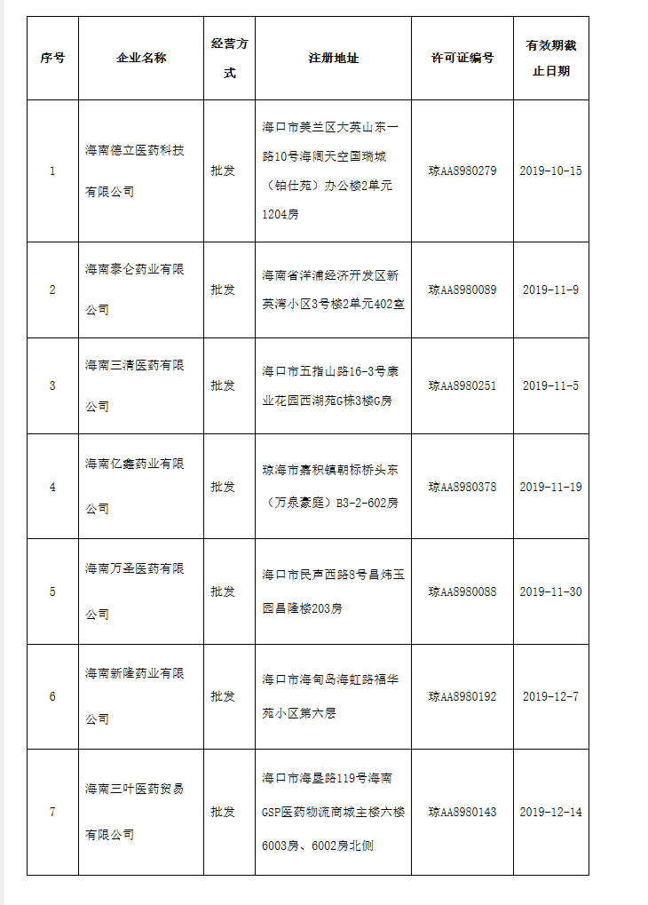 《药品经营许可证》的公告 _看图王.png