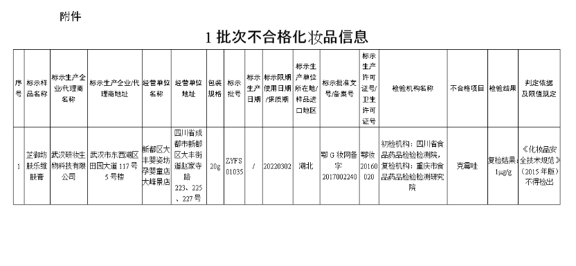 附件 不合格化妆品.png