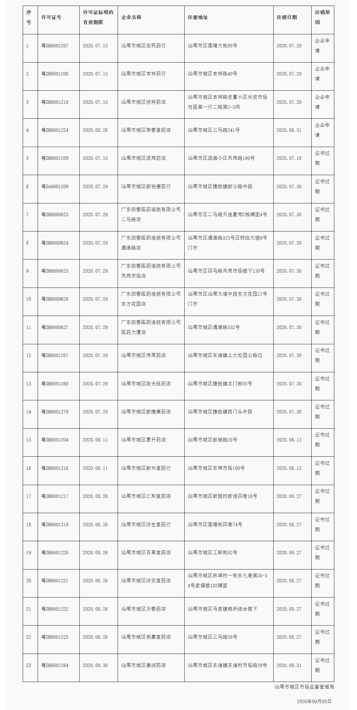 汕尾市_看图王.png