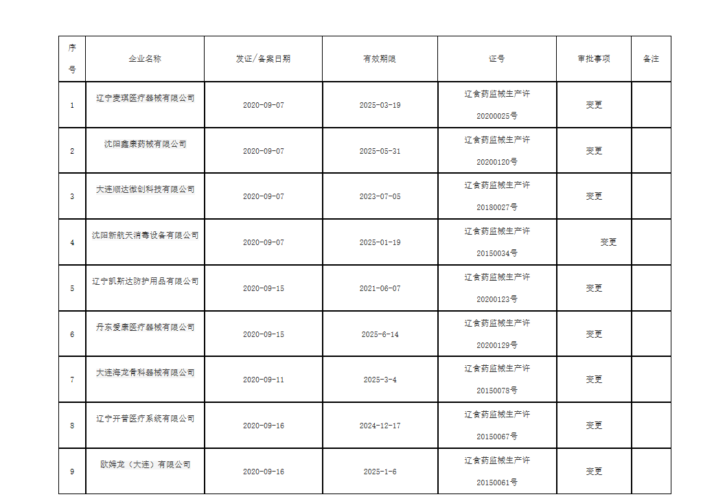 辽宁省药品监督管理局_看图王.png