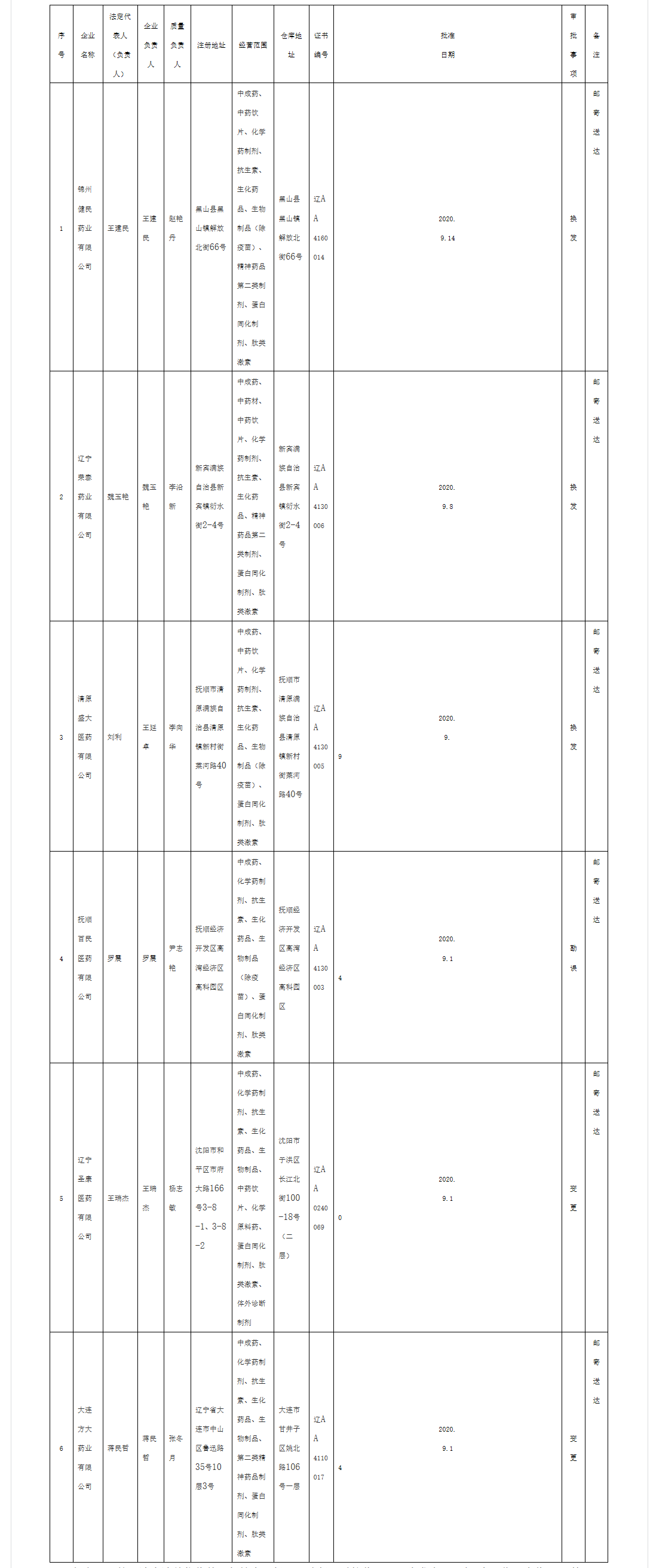 管理局_看图王.png