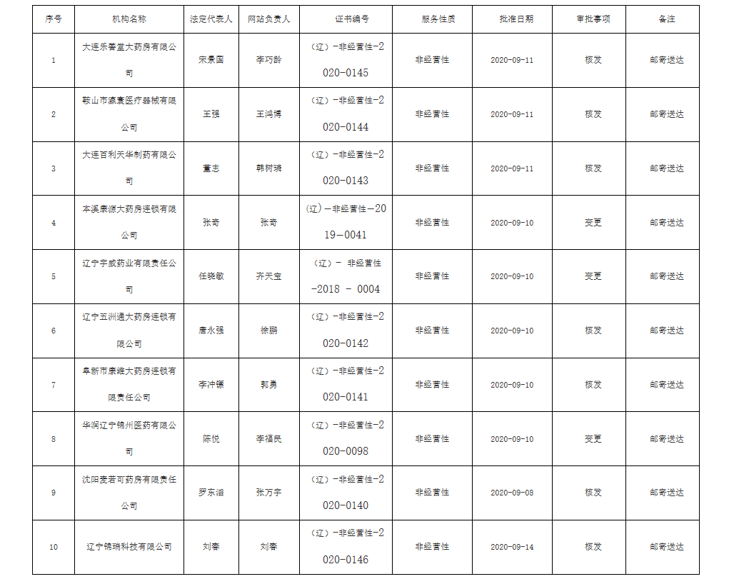 辽宁省_看图王.png