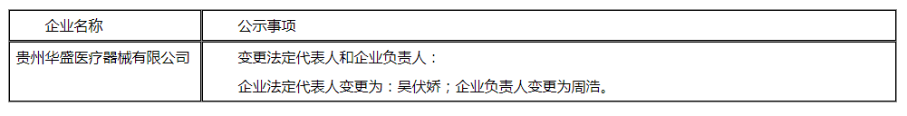 贵州省药品监督管理局-医疗器械生产注册许可公示公告_看图王.png