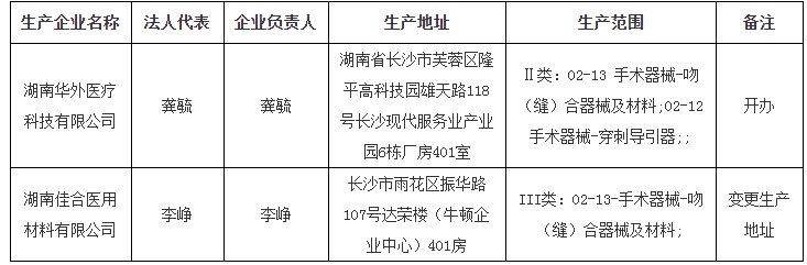 湖南省医疗器械生产企业公示（20200106）_看图王.png