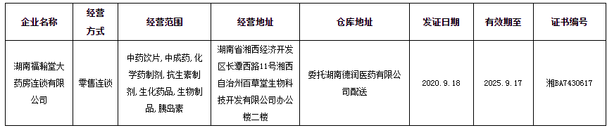 湖南省药品批发企业《药品经营许可证》核发公示（2020年第14号）_看图王.png