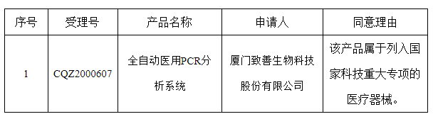 医疗器械优先审批申请审核结果公示（2020年第8号）_看图王.png
