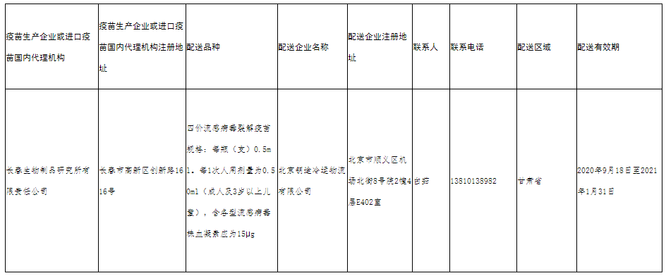 甘肃省疫苗委托配送企业公示_看图王.png