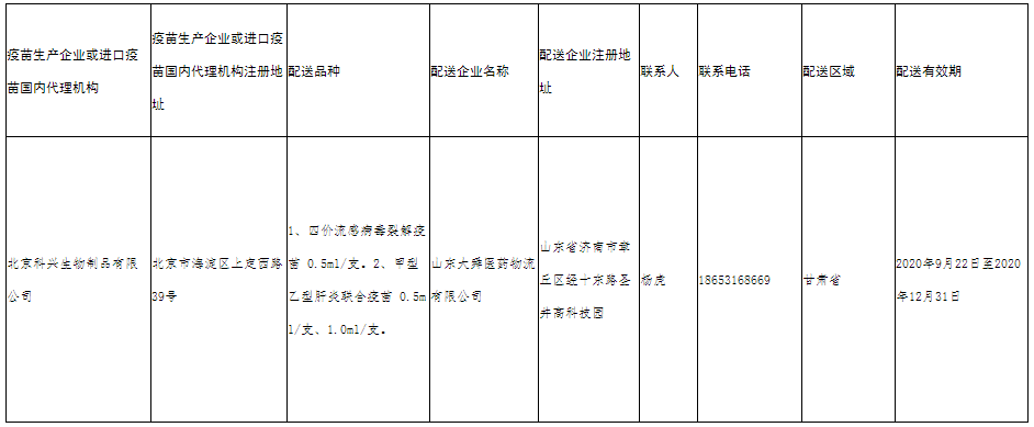 甘肃省疫苗委托配送企业公示_看图王(1).png