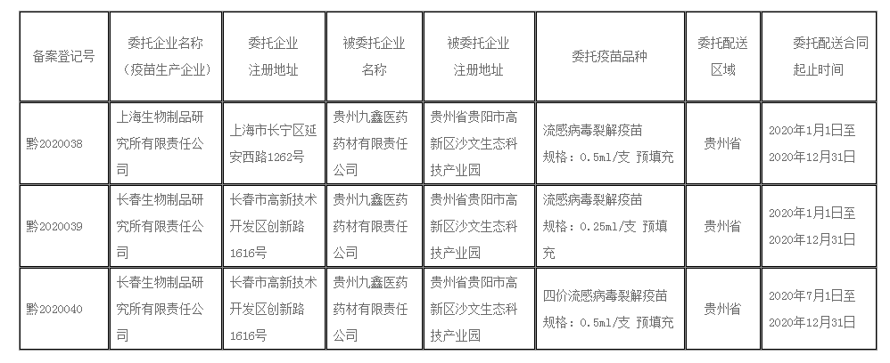 贵州省药品监督管理局-药品经营许可公示_看图王.png