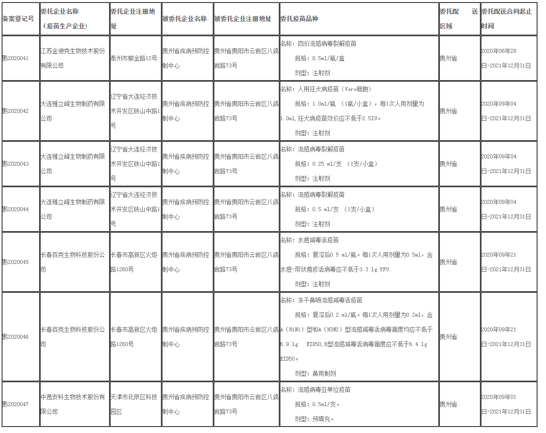 贵州省药品监督管理局-药品经营许可公示_看图王(1).png