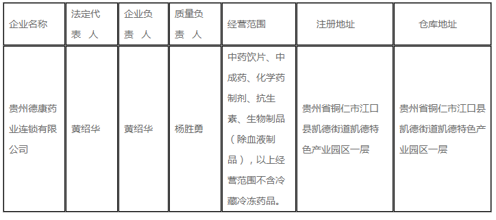 贵州省药品监督管理局-药品经营许可公示_看图王(2).png