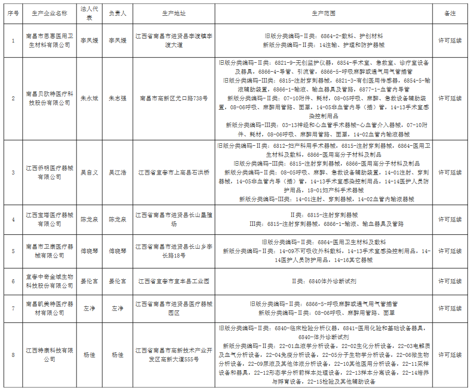 http___mpa.jiangxi.gov.cn_art_2020_9_24_art_35115__看图王(1).png