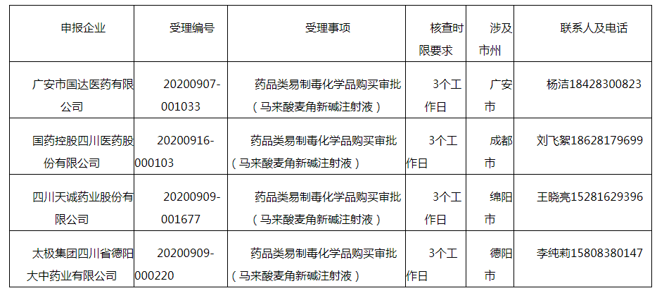 四川省药品监督管理局_看图王.png