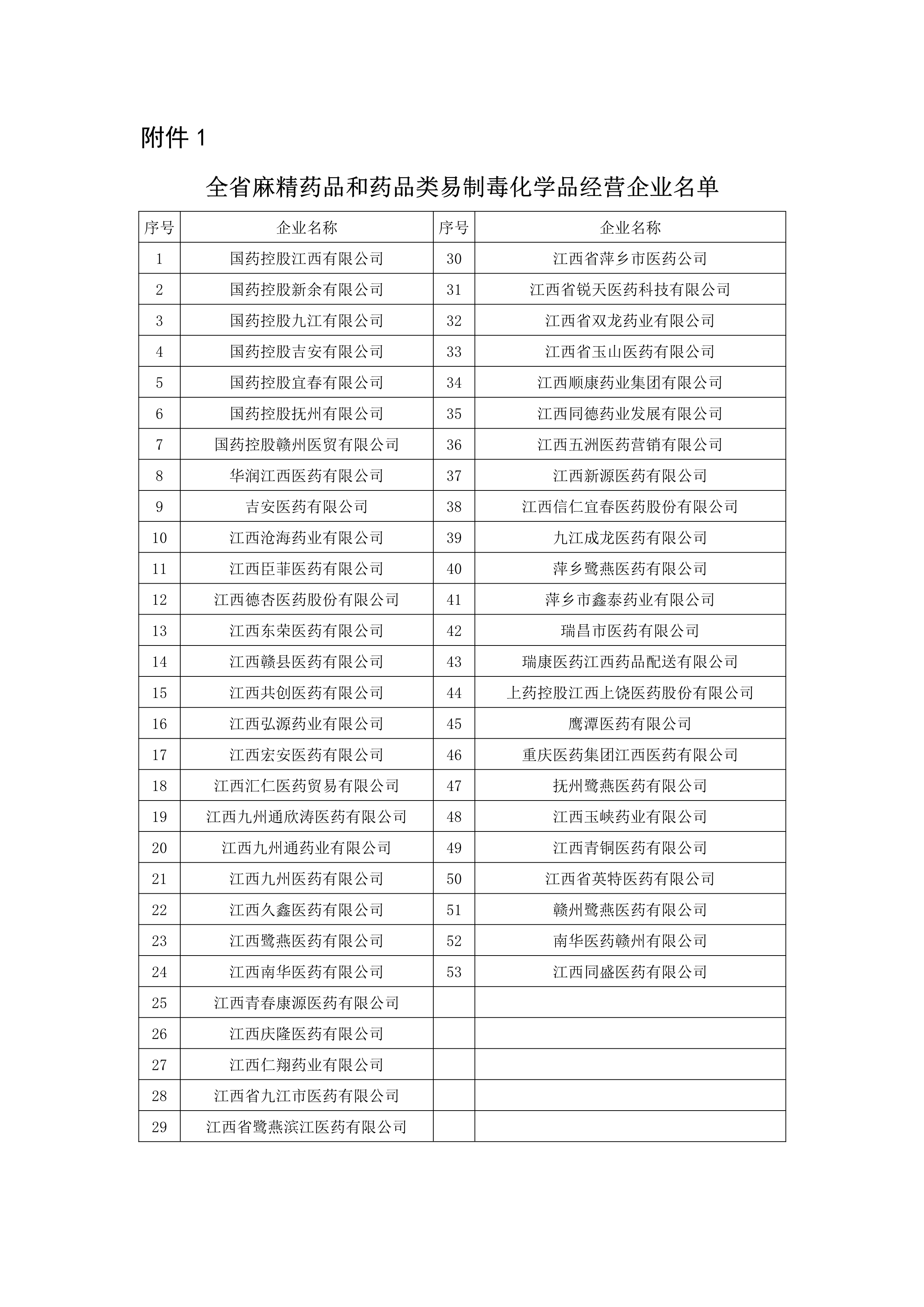 1、江西全省麻精药品和药品类易制毒化学品经营企业名单_1.Jpeg
