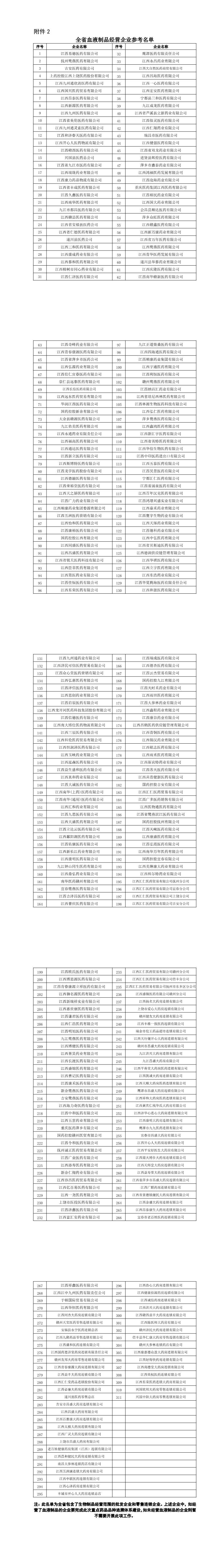 2、江西全省血液制品经营企业参考名单.Jpeg