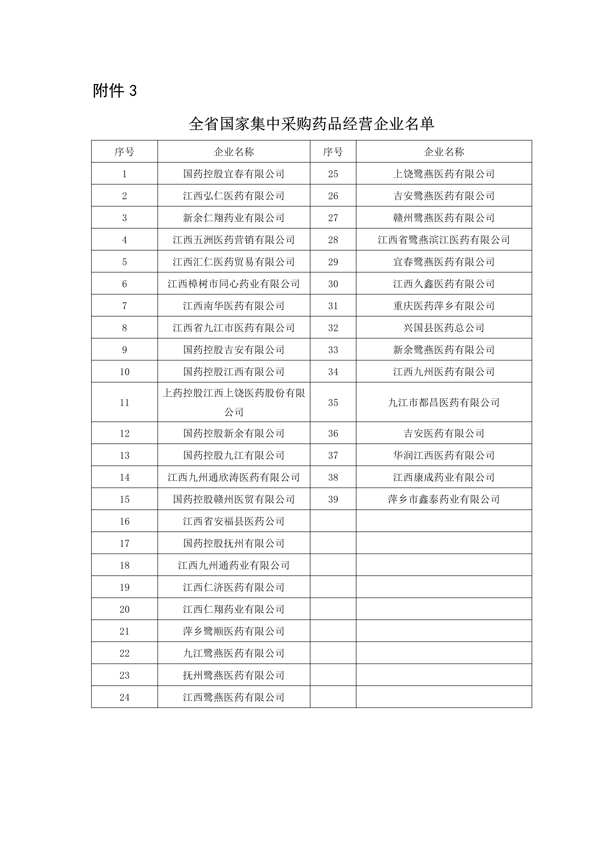3、江西全省国家集中采购药品经营企业名单_1.Jpeg