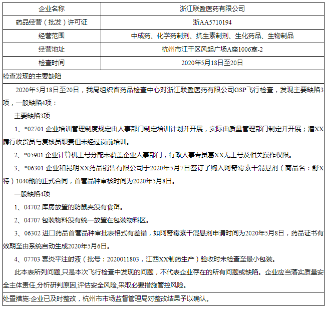 浙江省药品GSP飞行检查及处理情况公告（2020年第8期）_看图王.png