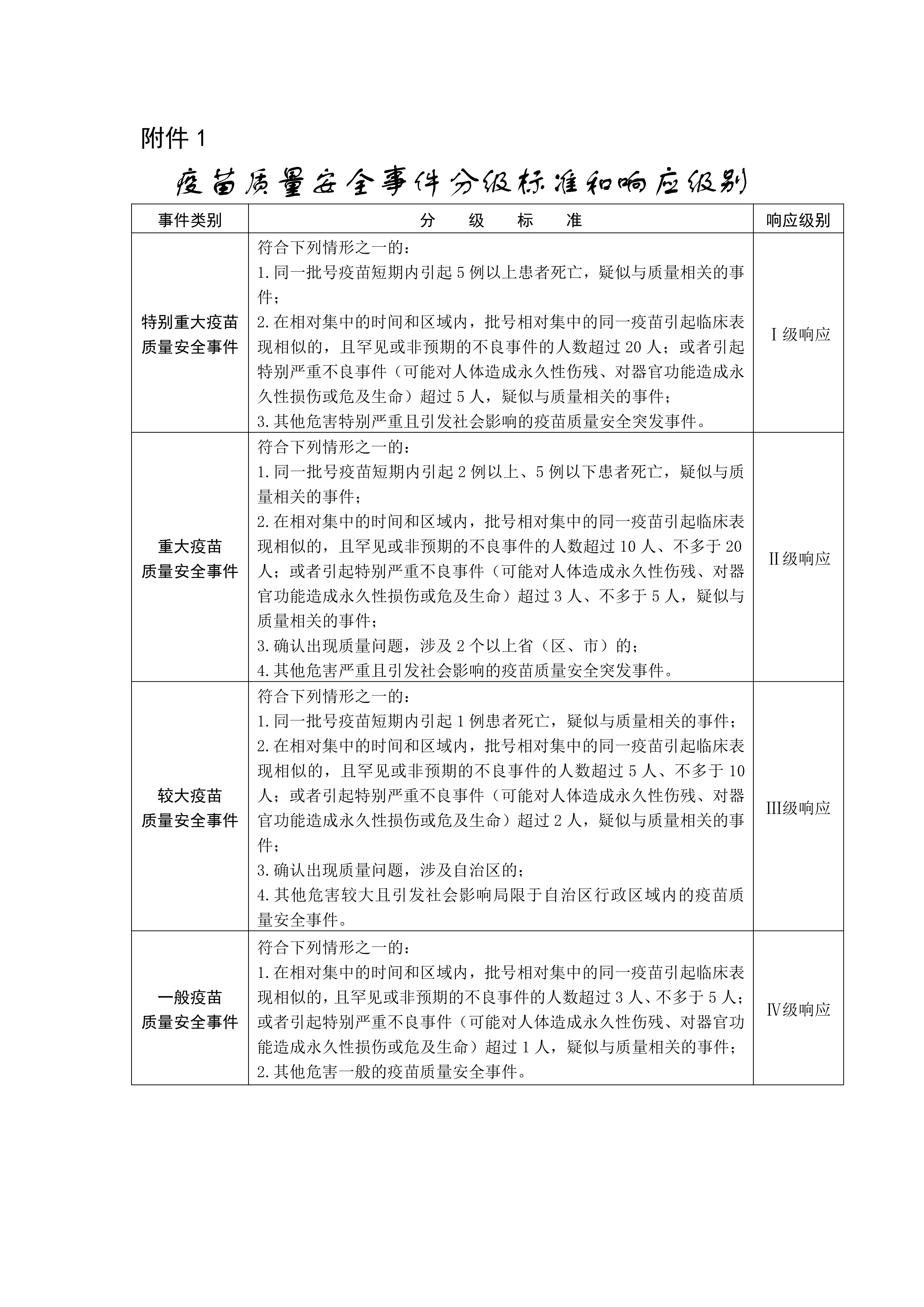 100715315531_01.疫苗质量安全事件分级标准和响应级别_1.Jpeg