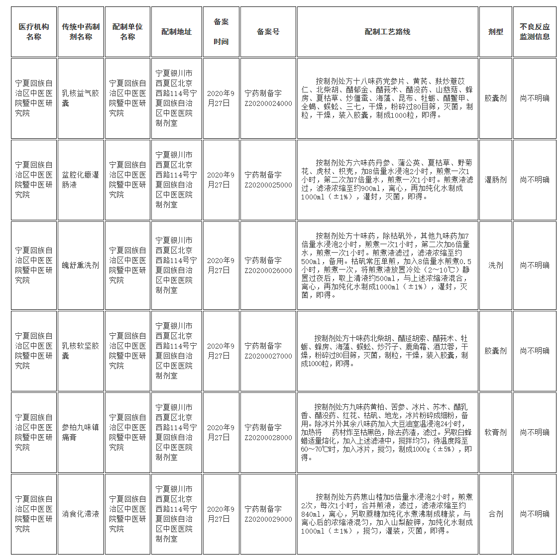 宁夏回族自治区药品监督管理局关于宁夏回族自治区中医医院暨中医研究院应用传统工艺配制中药制剂备案的通告.png