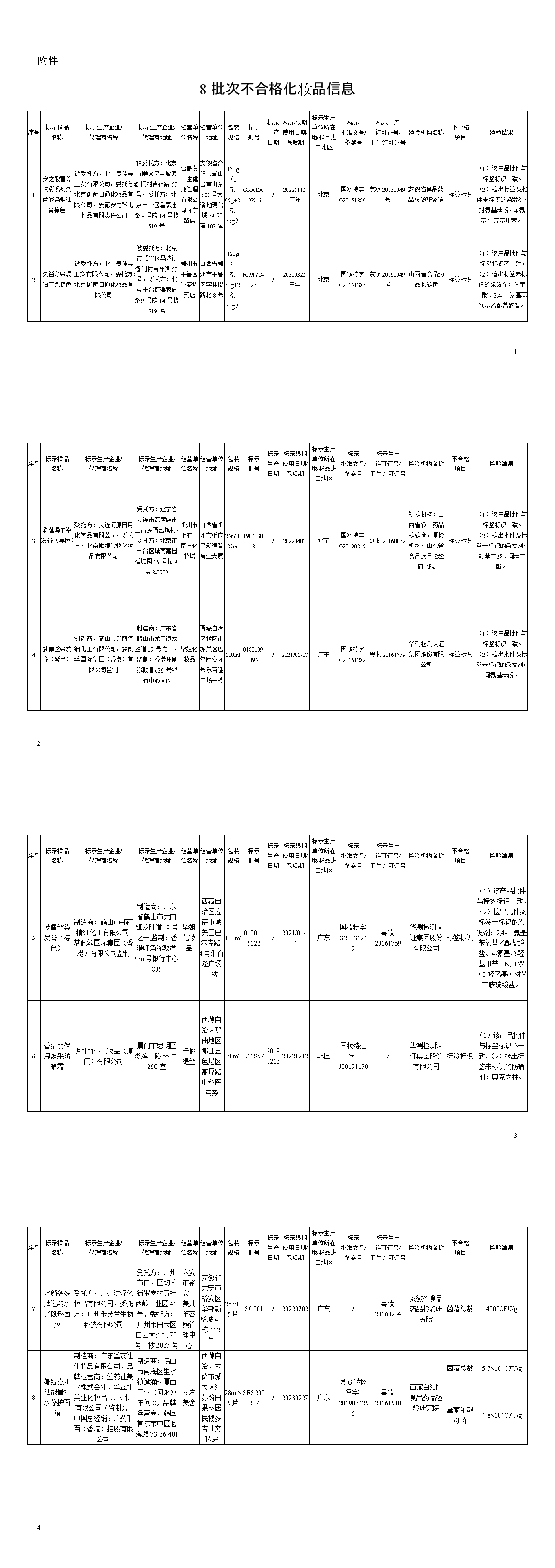 8批次不合格化妆品信息.png