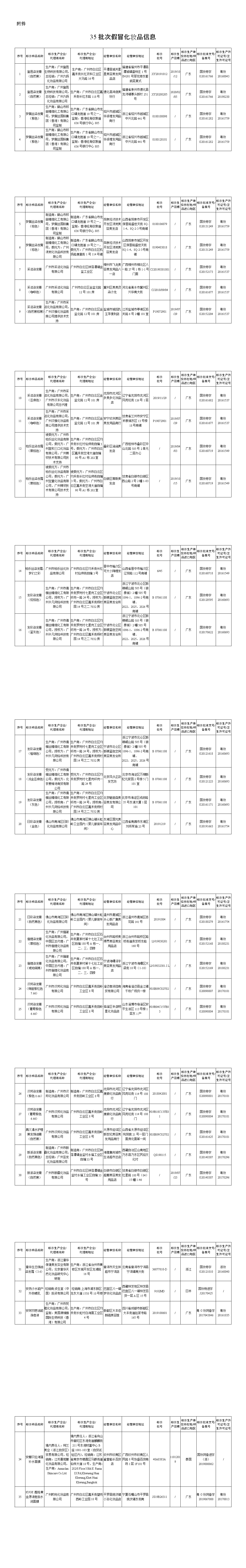 8批次不合格化妆品信息.png