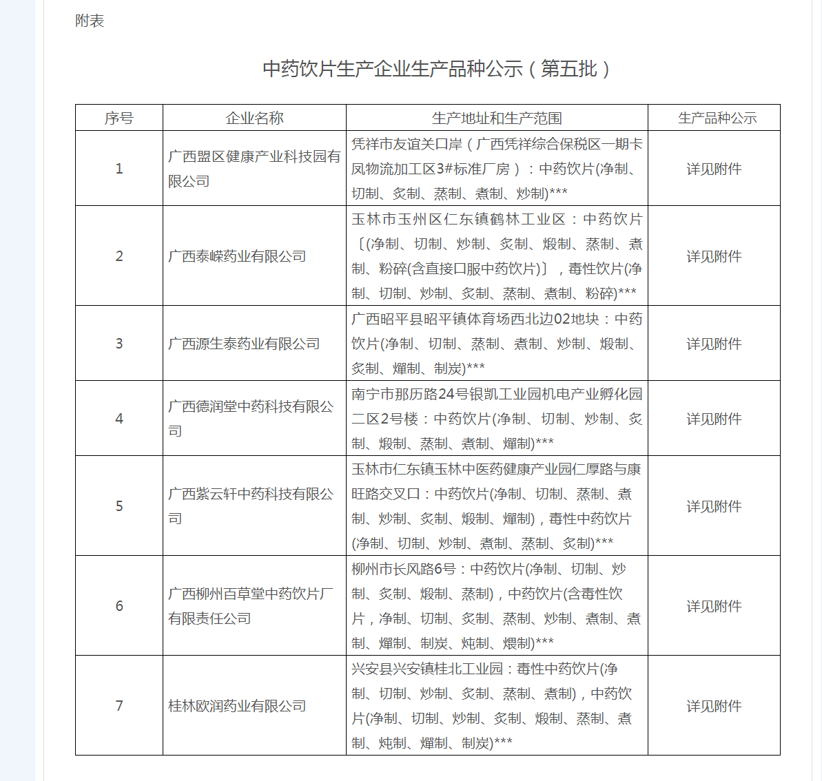 广西壮族自治区药品监督管理局 中药饮片生产企业生产品种公示（第五批） - 药品公告通告 - 广西壮族自治区药品监督管理局网站 - yjj.gxzf.gov.cn_看图王.png