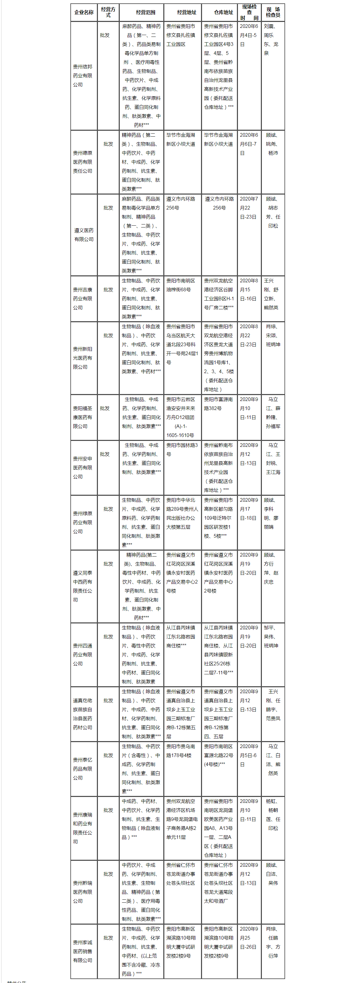 贵州省药品监督管理局-药品GSP认证公示_看图王.png