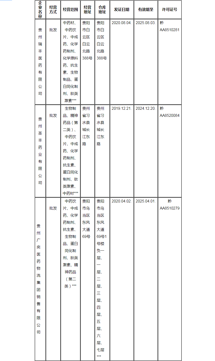 贵州省药品监督管理局-药品GSP认证公示_看图王(1).png