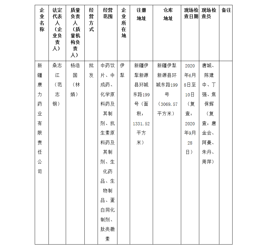 新疆维吾尔自治区药品监督管理局换发《药品经营许可证》公示_ 经营许可公示_ 新疆维吾尔自治区药品监督管理局_看图王.png